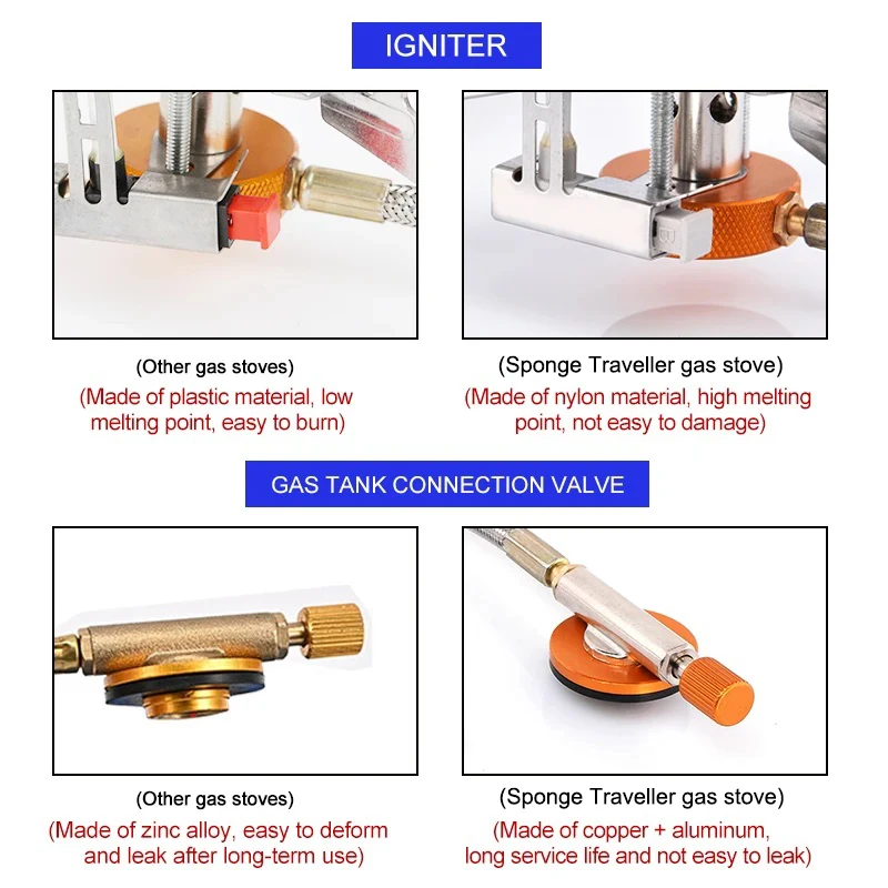 เตาแก๊สแคมป์ปิ้งแบบพกพาพับเตาแ - Camping Cooking Gas Stove บทวิจารณ์และราคา