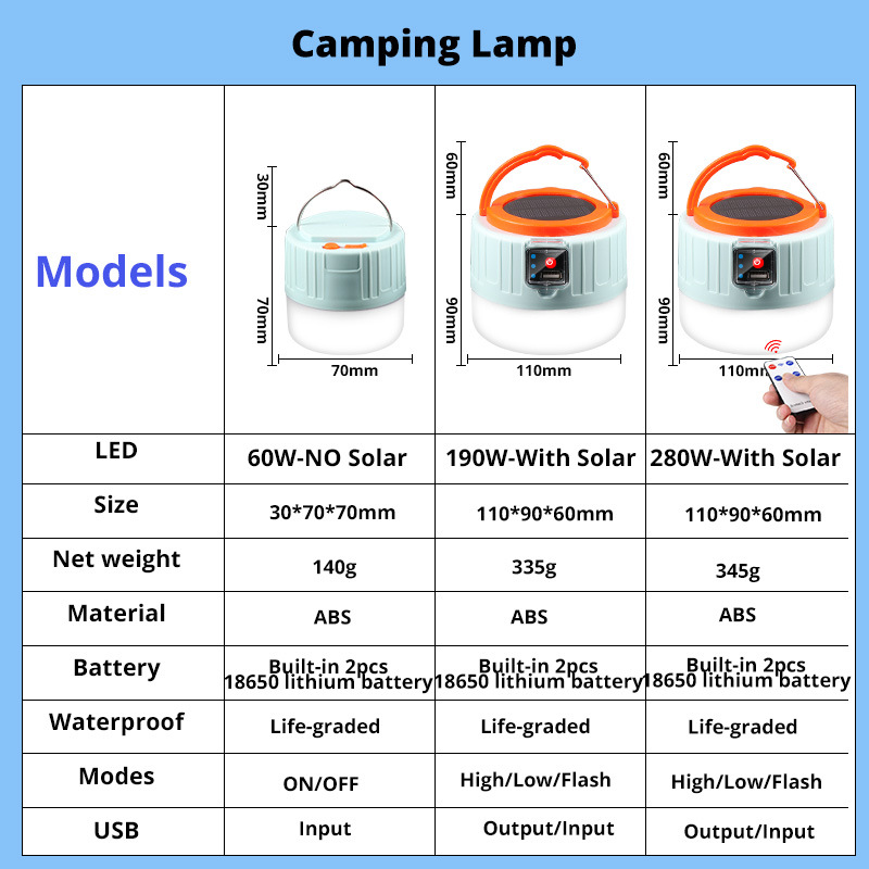 280 วัตต์ โซลาร์เซลล์ แอลอีดี  - Camping Cooking Tent บทวิจารณ์และราคา