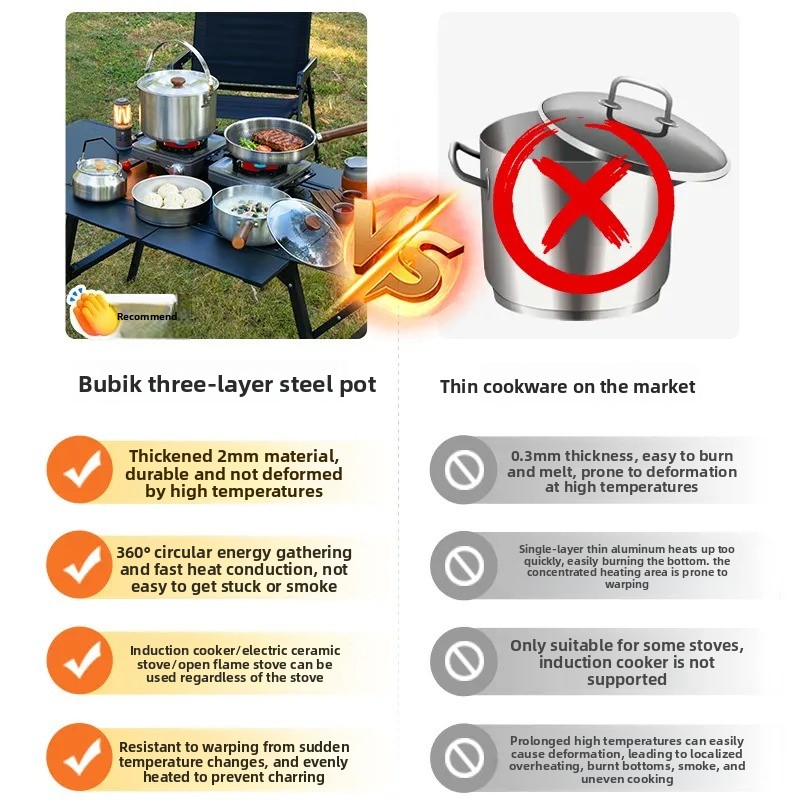 ชุดเครื่องครัวแคมป์ปิ้งแบบพกพา - Camping Cooking Pots And Pans Set บทวิจารณ์และราคา